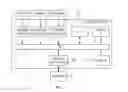 Fig. 02 - APPARATUS FOR DISTRIBUTING BUS TRAFFIC OF MULTIPLE CAMERA INPUTS OF AUTOMOTIVE SYSTEM ON CHIP AND AUTOMOTIVE SYSTEM ON CHIP USING THE SAME