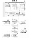 Fig. 02 - Image capturing apparatus for performing authentication of a photographer and organizing image data for each photographer and control method thereof