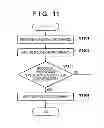 Fig. 09 - Image capturing apparatus for performing authentication of a photographer and organizing image data for each photographer and control method thereof