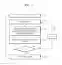 Fig. 07 - Method and apparatus for processing image according to image conditions