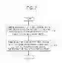 Fig. 08 - Correlated double sampling circuit, method thereof and devices having the same