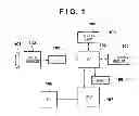 Fig. 02 - Image pickup apparatus comprising A/D converter with offset and gain correction based on amplitude of input signal