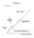 Fig. 07 - Image pickup apparatus comprising A/D converter with offset and gain correction based on amplitude of input signal