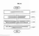 Fig. 09 - Apparatus and method for adding synchronization information to an auxiliary data space in a video signal and synchronizing a video