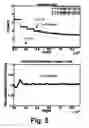 Fig. 06 - Fast response optical devices by double liquid crystal cells structure