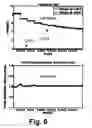 Fig. 07 - Fast response optical devices by double liquid crystal cells structure