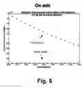Fig. 09 - Fast response optical devices by double liquid crystal cells structure