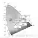 Fig. 01 - Method of regulating light wavelength for projection device