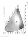 Fig. 04 - Method of regulating light wavelength for projection device