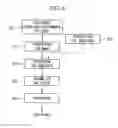 Fig. 07 - Exposure apparatus, exposure method, method for manufacturing device