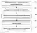 Fig. 01 - Method and apparatus for the formation of conductive films on a substrate