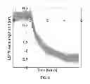 Fig. 03 - Localized surface plasmon resonance mercury detection system and methods