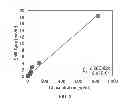 Fig. 04 - Localized surface plasmon resonance mercury detection system and methods