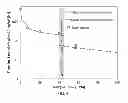 Fig. 07 - Localized surface plasmon resonance mercury detection system and methods