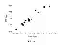 Fig. 16 - Localized surface plasmon resonance mercury detection system and methods