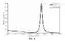 Fig. 20 - Localized surface plasmon resonance mercury detection system and methods