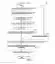 Fig. 09 - Client based splitting of PDF/VT Dpart catalog
