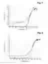 Fig. 05 - Device for regulating the passage of energy