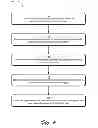 Fig. 07 - Predictive electrophoretic display