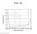Fig. 44 - Zoom lens system, optical apparatus and method for manufacturing zoom lens system