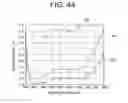 Fig. 45 - Zoom lens system, optical apparatus and method for manufacturing zoom lens system