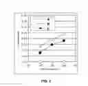 Fig. 04 - Thermally stable low random telegraph noise sensor