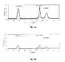 Fig. 03 - Perpendicular magnetic recording media having novel seed layer