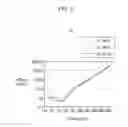 Fig. 07 - Display device