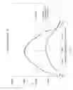 Fig. 06 - Medical Headlamp Optics
