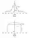 Fig. 04 - LED light unit and method of producing an LED light unit