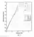 Fig. 07 - Pressure-compensated sources