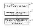 Fig. 01 - Method and apparatus for handling address conflict