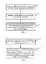 Fig. 02 - Method and apparatus for handling address conflict