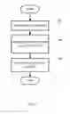 Fig. 10 - Offloading communication from a cellular network to a wireless local area network