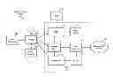 Fig. 01 - Parallel registration to offload PLMN with single SIM