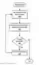Fig. 01 - Hierarchical allocation of network bandwidth for quality of service