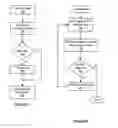 Fig. 04 - Hierarchical allocation of network bandwidth for quality of service