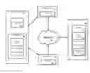 Fig. 01 - Dynamic network awareness