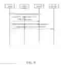 Fig. 07 - Method of device discovery in wireless communication systems