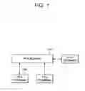 Fig. 02 - PUSH-TO-ALL (PTA) SERVICE FACILITATING SELECTIVE DATA TRANSMISSION
