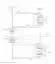 Fig. 01 - CELL CLUSTER COORDINATION