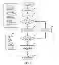 Fig. 03 - Long paging cycle and paging enhancement for power saving LTE devices