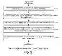Fig. 05 - Long paging cycle and paging enhancement for power saving LTE devices