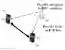 Fig. 01 - Proximity signaling and procedure for LTE