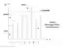 Fig. 01 - Method and base station for power allocation in wireless system