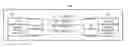 Fig. 01 - Interference avoidance-based communication apparatus and method