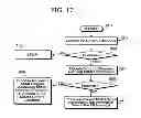 Fig. 12 - PRECODING SIGNALING IN A MIMO WIRELESS COMMUNICATION SYSTEM