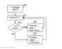 Fig. 01 - Using an uplink grant as trigger of first or second type of CQI report