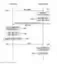 Fig. 01 - Method for performing an adaptive modulation and coding scheme in mobile communication system