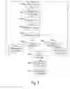 Fig. 07 - METHOD FOR OBTAINING INFORMATION REPRESENTATIVE OF THE CHANNEL QUALITY INDICATION ON AT LEAST ONE FREQUENCY SUBBAND